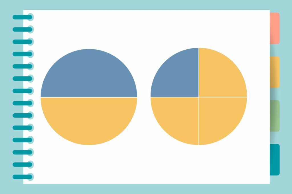 a blue and yellow circles comparing half and three quarters